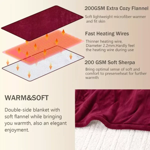 Electric Over Blankets For Sale - Image 7